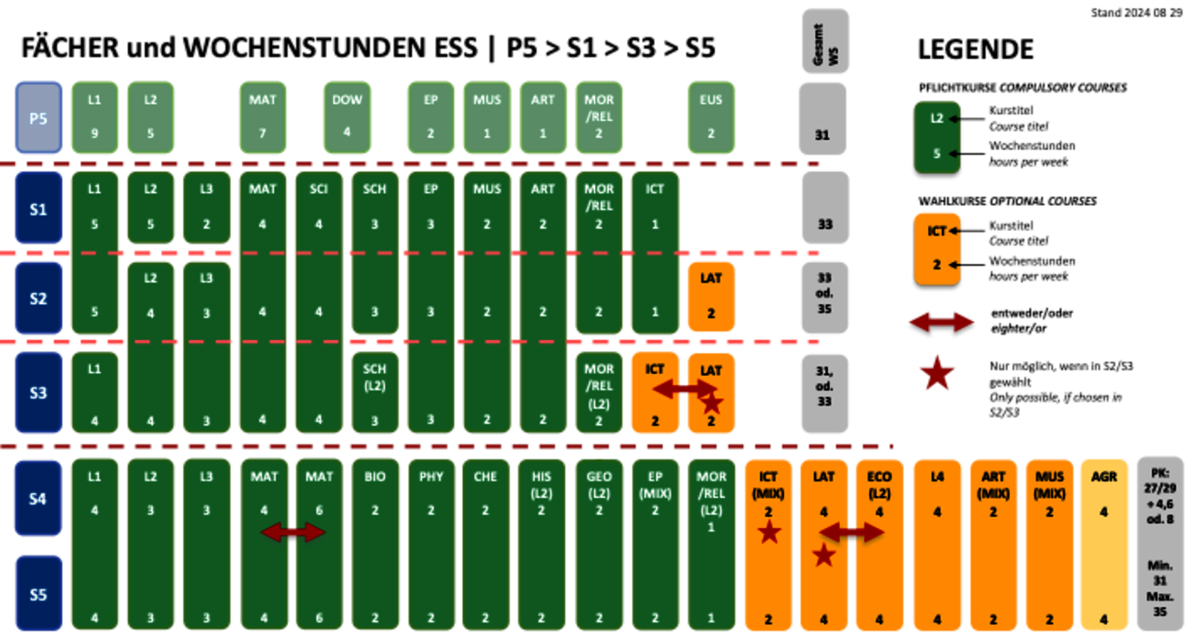 Organisation_of_Studies_S1-S5