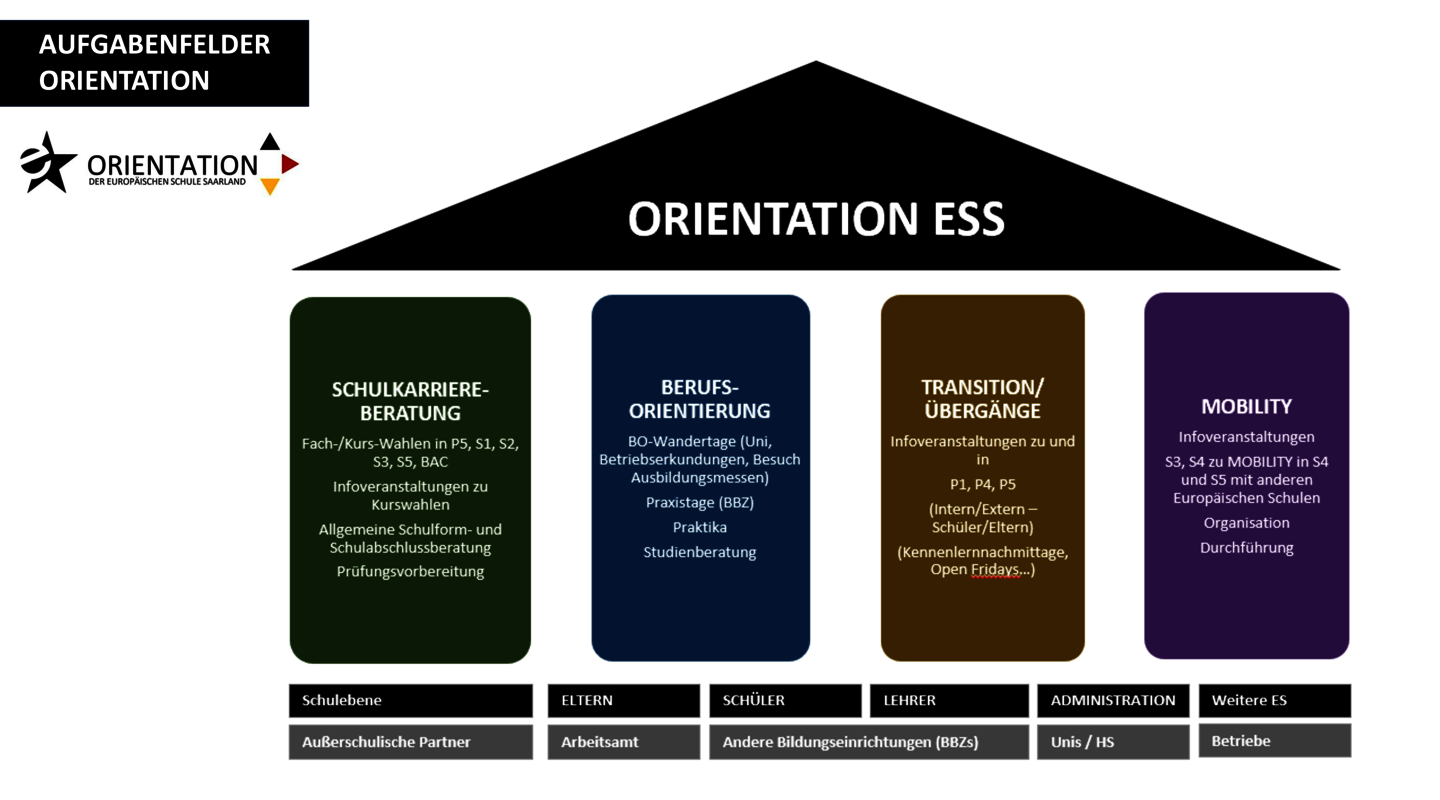 Aufgabenfelder_Orientation_2