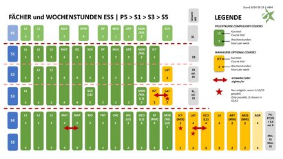 Stundentafel_fa__chertafel_fa__chertableau_24_25_-_Kopie