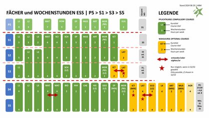 Stundentafel_fa__chertafel_fa__chertableau_24_25_-_Kopie