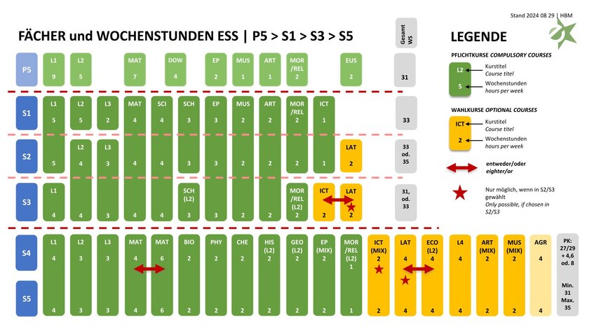 Stundentafel_fa__chertafel_fa__chertableau_24_25_-_Kopie