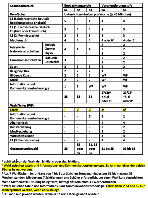 Stundentafel_S1-S3