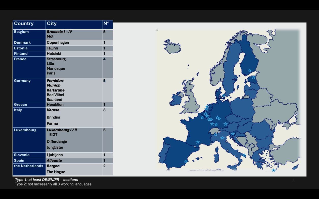 Mobility_European_Schools
