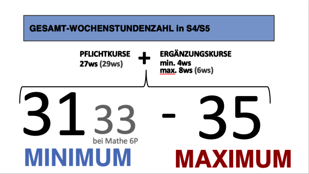 Gesamtzahl_S4-S5_neu